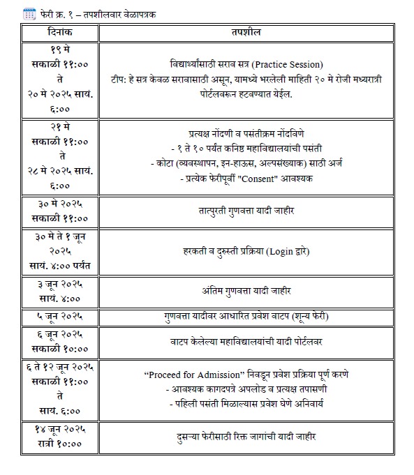 maha fyjc admissions 2025
