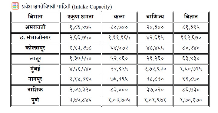 maha-FYJC-Admissions-2025