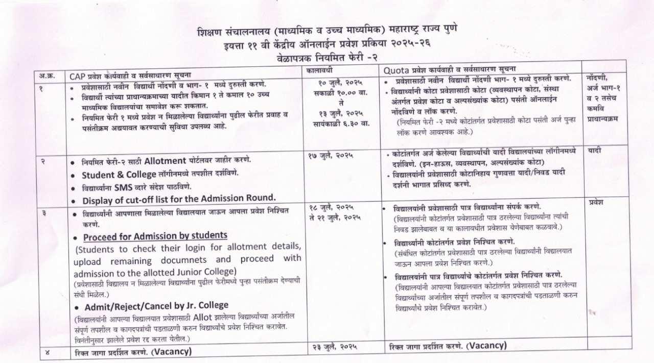 FYJC Admission Second Round 2025