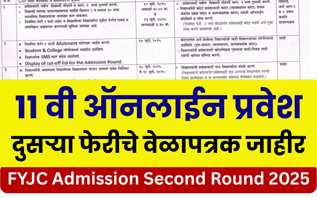 FYJC Admission Second Round 2025