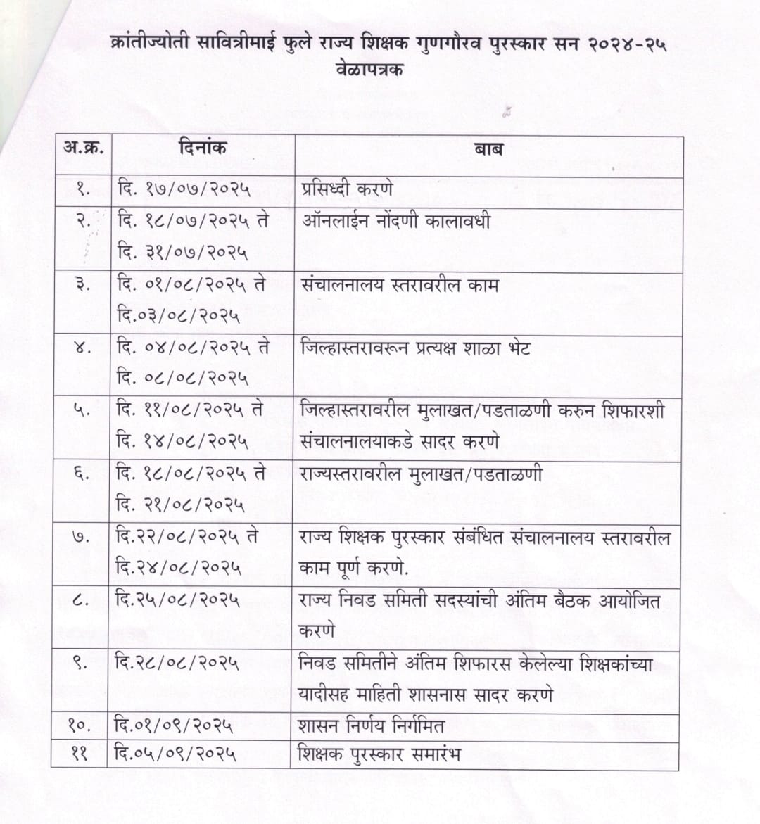 Savitrimai Phule Shikshak Puraskar 2024-25