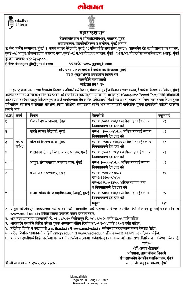 GGMCJJ Bharti 2025