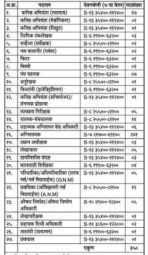 Mira-Bhayandar-Mahanagar-Palika-Bharti 2025