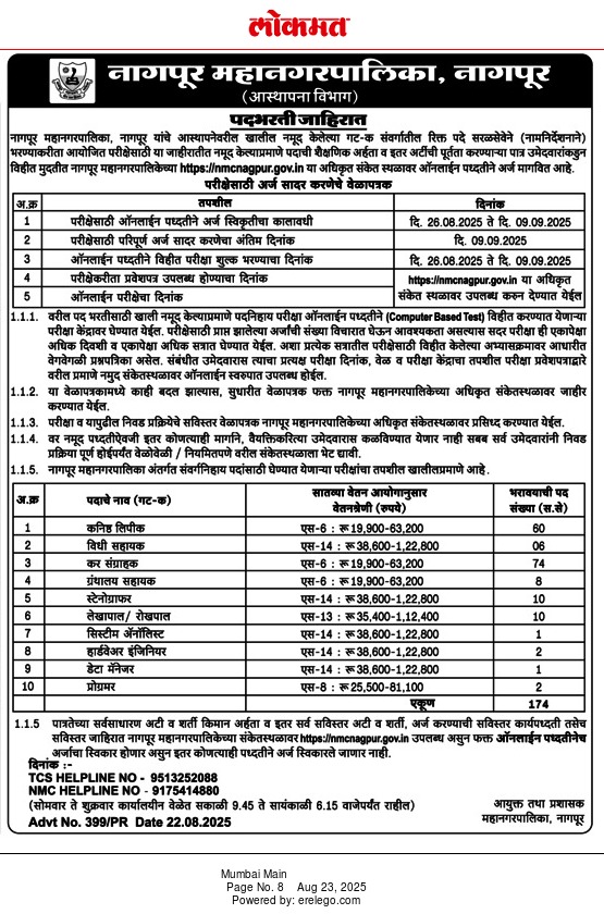 Nagpur Mahanagarpalika Bharti 2025