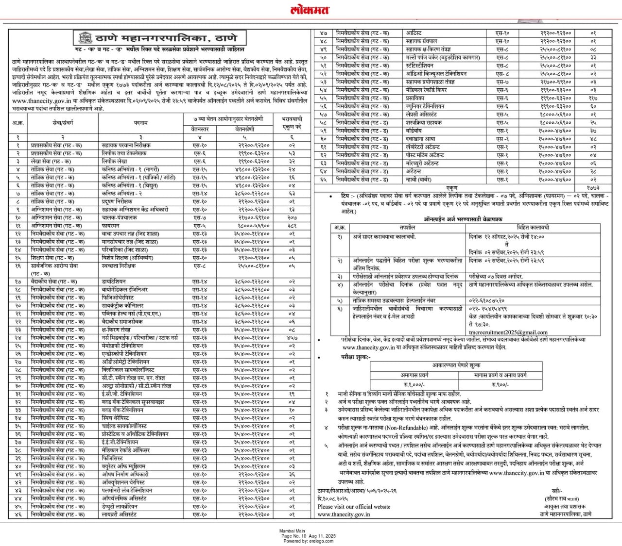 Thane Mahanagarpalika Bharti 2025
