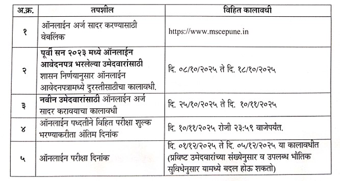 kendrapramukh  Bharti  2025