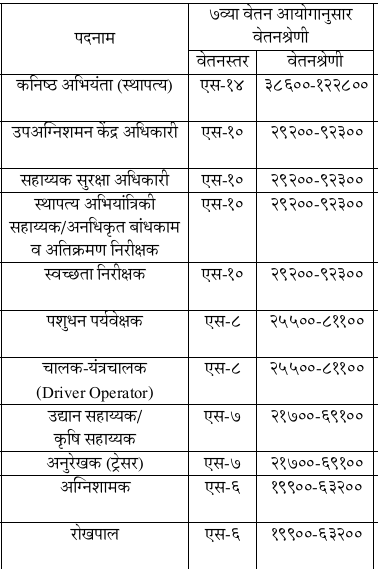 Sambhaji Nagar Mahanagarpalika Bharti 2026