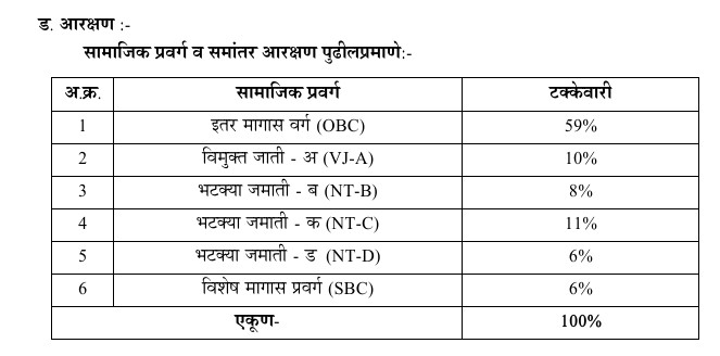 Free Tablet Yojana 2026