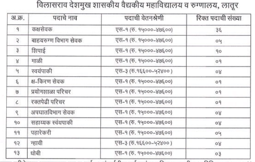 GMC Latur Bharti 2026
