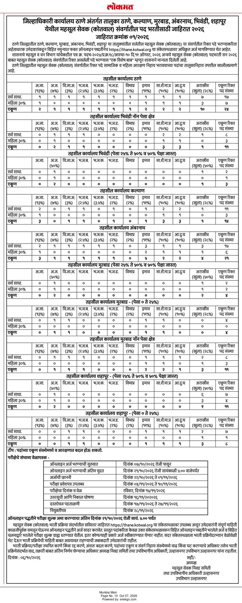 Thane-Kotwal-Bharti-2026